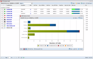 CDR summary bar graph